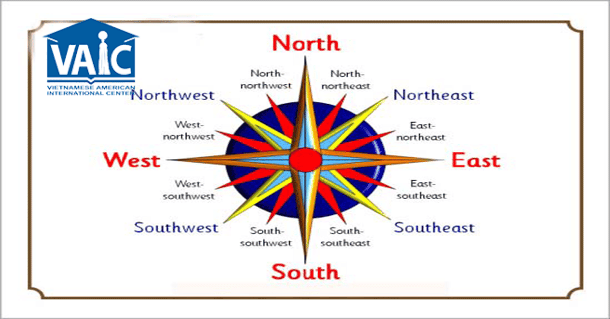 Từ Vựng Về Các Hướng