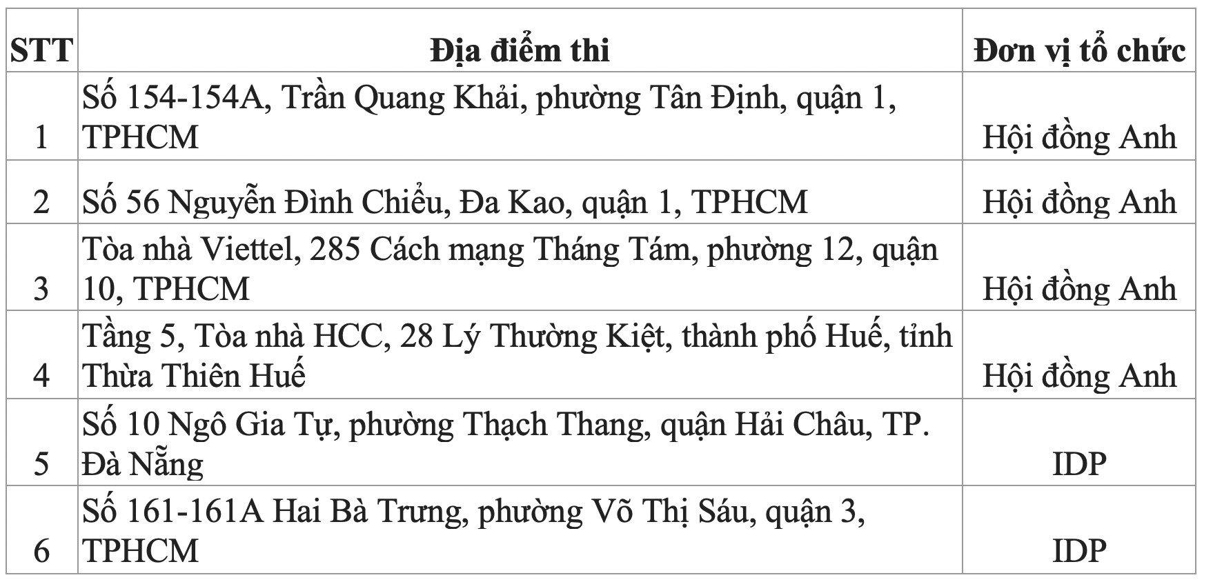 Địa điểm thi tại Việt Nam