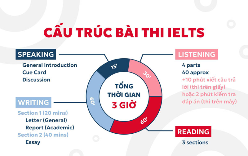 elts la gi nhung dieu can biet ve chung chi ielts 3ykuuEV