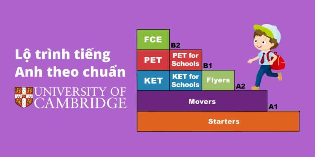 Cambridge English cho trẻ em: Lộ trình học tập và phát triển toàn diện 8 Lộ trình học cambridge english theo đủ cấp độ cho trẻ em: tập và phát triển toàn diện