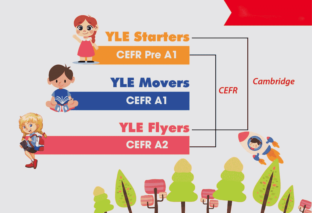 Cambridge English cho trẻ em: Lộ trình học tập và phát triển toàn diện 7 Hệ thống chứng chỉ cambridge english cho trẻ em em: lộ trình học tập và phát triển toàn diện