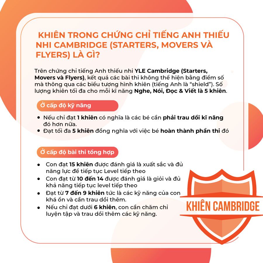Cách tính điểm chứng chỉ Flyers: Hiểu rõ hệ thống “khiên” Cambridge cho trẻ em 9 cach tinh diem chung chi flyers hieu ro he thong khien cambridg2vukMN