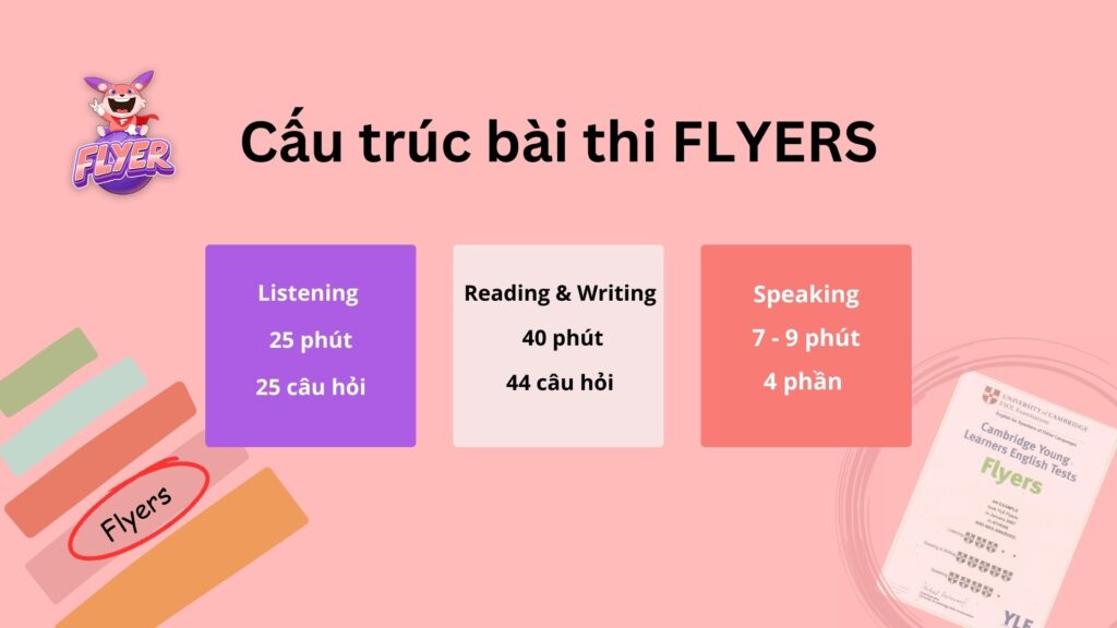 Những điều phụ huynh cần lưu ý khi cho con thi chứng chỉ flyers là gì: lộ trình