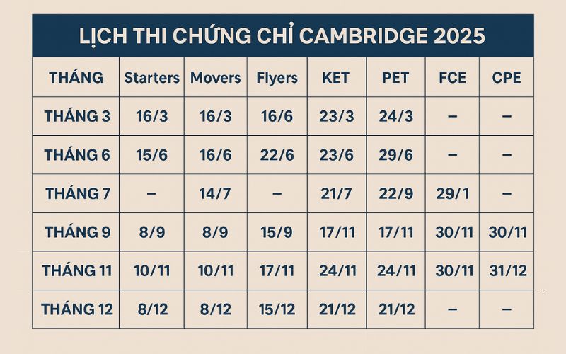 Lịch thi chứng chỉ Cambridge 2025 (Cập nhật theo tháng) 6 lich thi chung chi cambridge 1