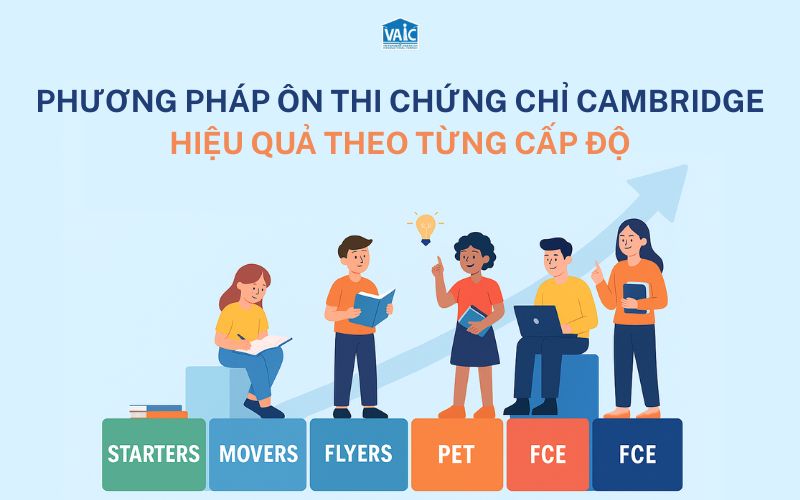 phương pháp ôn thi Cambridge