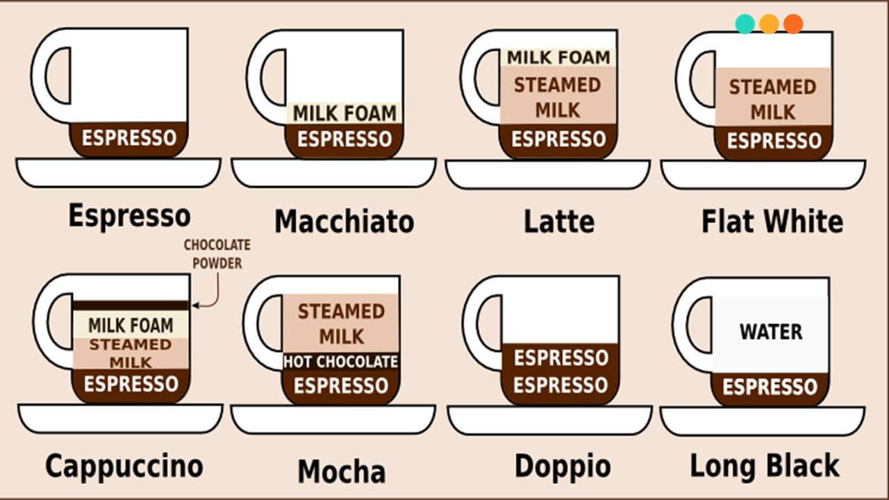 Từ vựng liên quan đến không gian và phong cách phục vụ học tiếng anh giao tiếp trong quán cafe: kĩ năng cần thiết