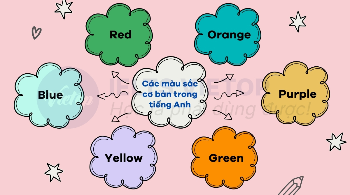 Tương đồng và khác biệt trong biểu đạt màu sắc học từ vựng tiếng anh về - vaic