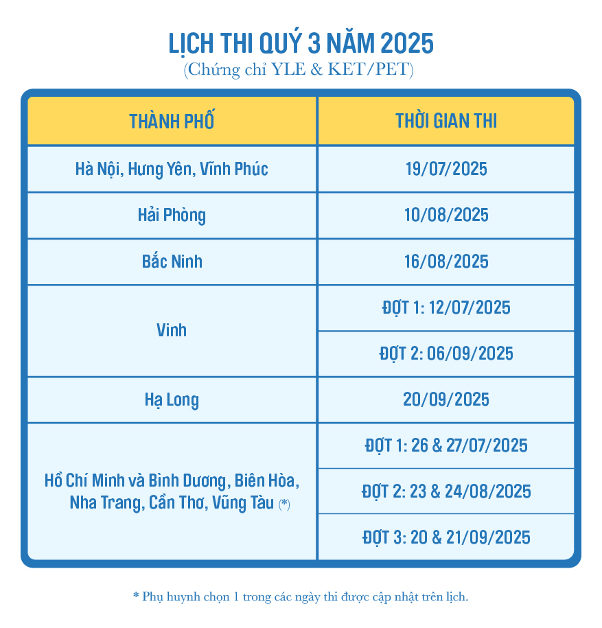 Lịch thi tháng 5 năm 2025 chứng chỉ cambridge (cập nhật theo tháng)