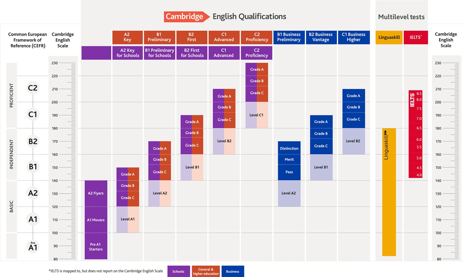 Các mốc thời gian quan trọng liên đến thi chứng chỉ cambridge lịch 2025 (cập nhật theo tháng)