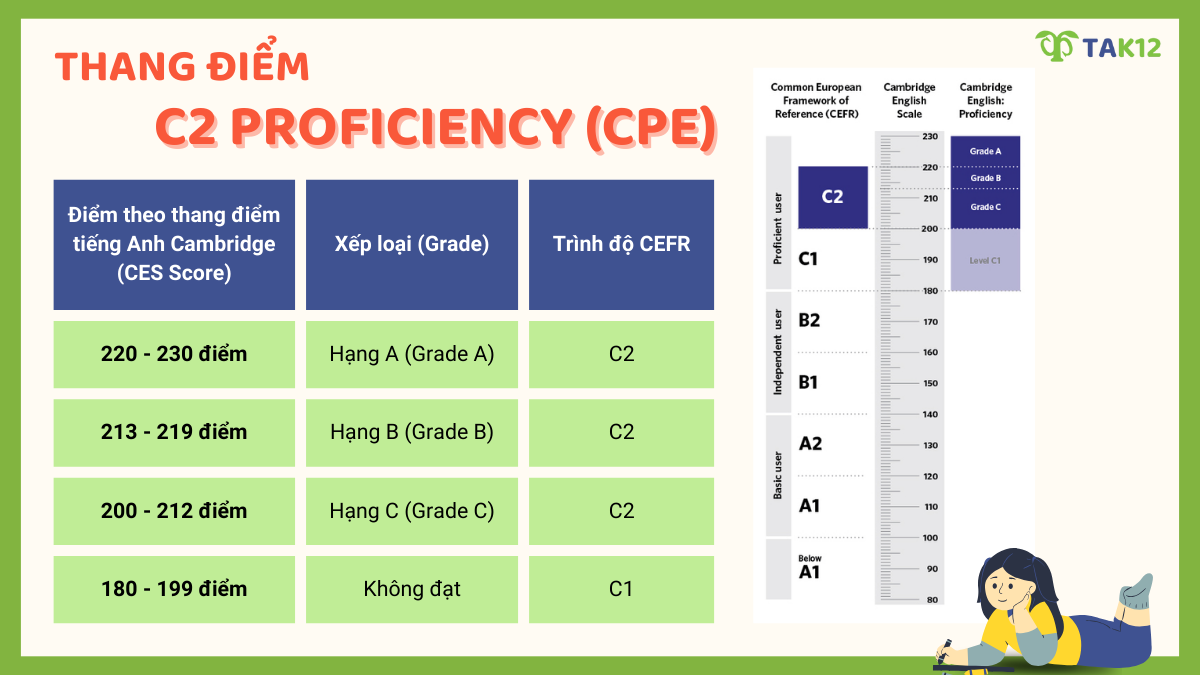 Chứng chỉ Cambridge PET (Preliminary English Test) tổng quan các cấp độ (từ Starters đến CPE)