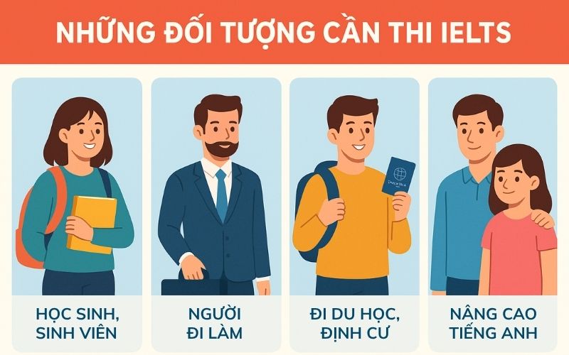 Các đối tượng phù hợp với IELTS
