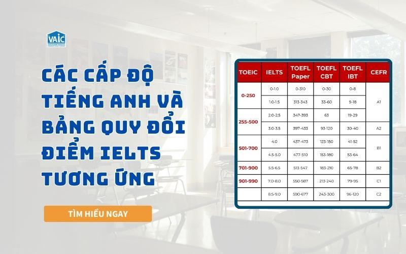 các cấp độ tiếng Anh và band điểm IELTS tương ứng