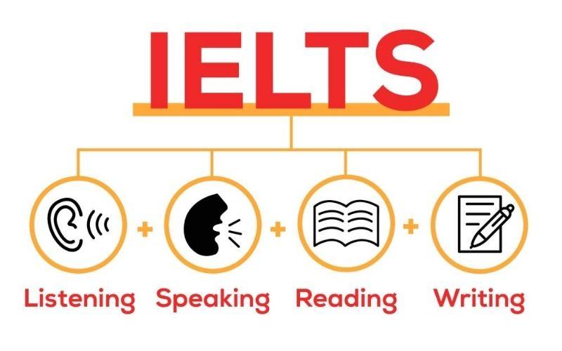 Thử thách với từng kỹ năng IELTS
