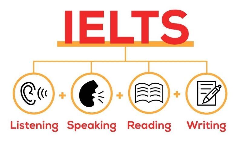 Tổng quan về kỳ thi IELTS Academic
